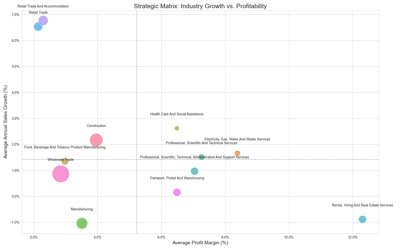 Python EDA — Business Financials cover