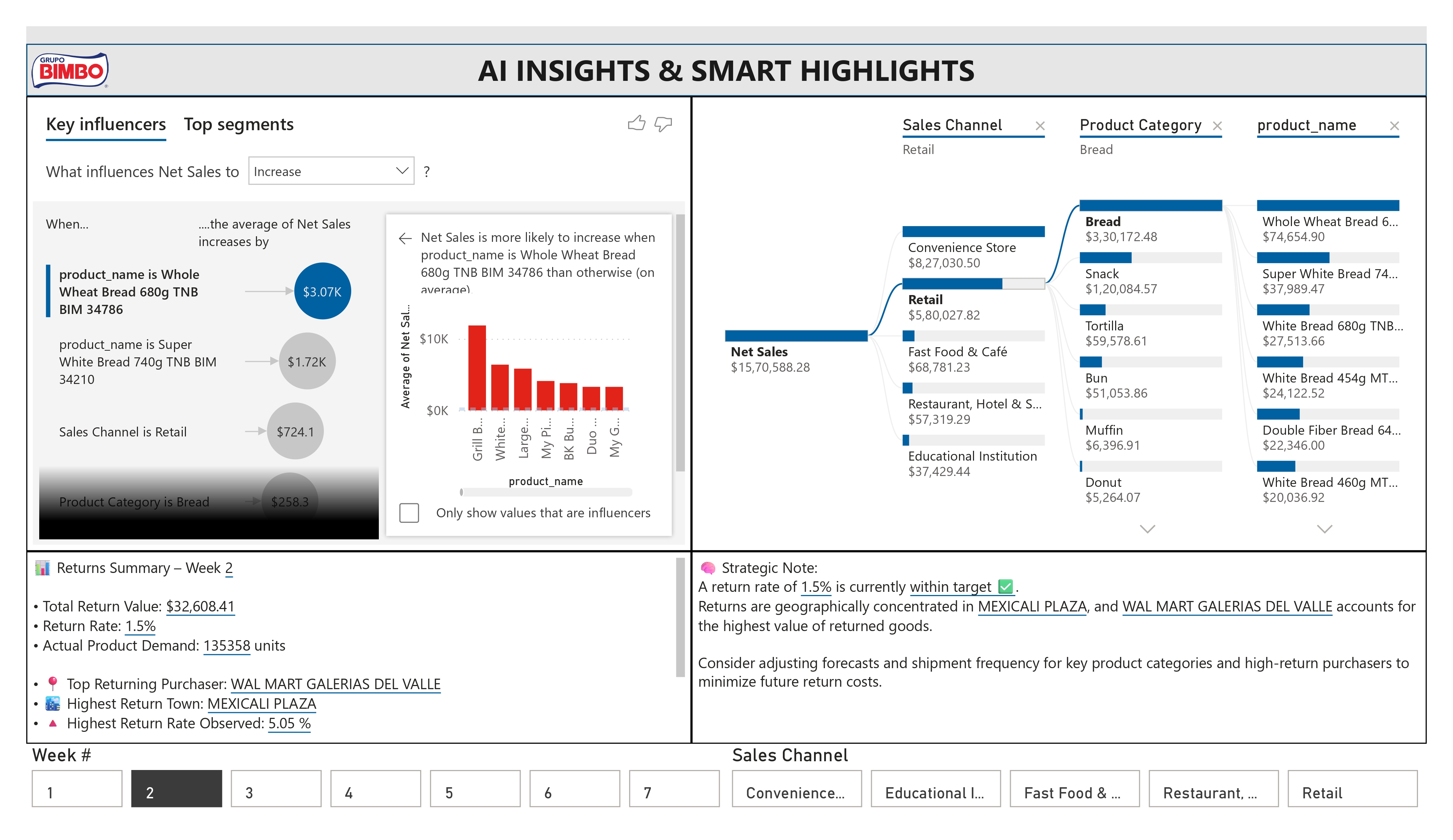 AI Insights Dashboard