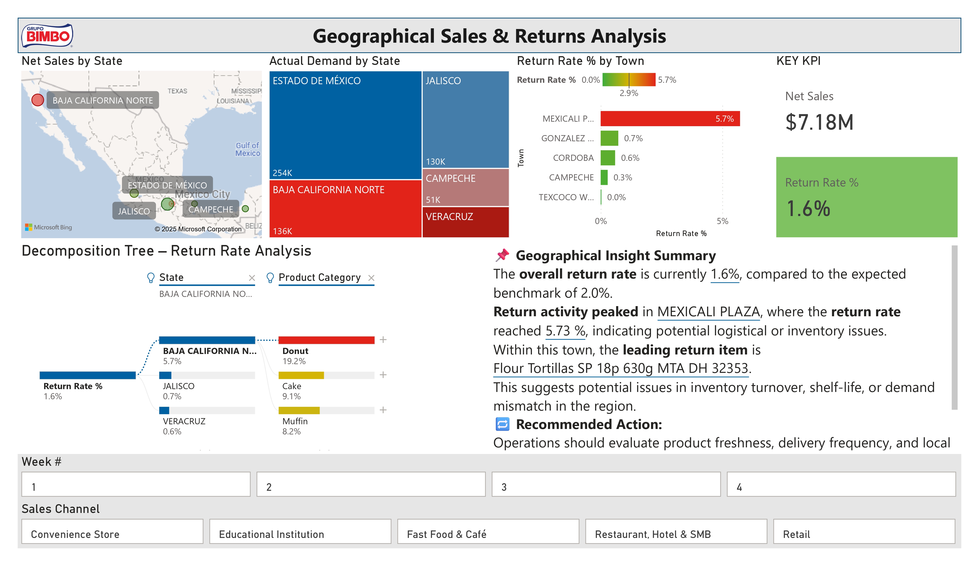 Geographical Analysis Dashboard